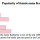 Image for article titled How Popular Are Your First and Last Names?
